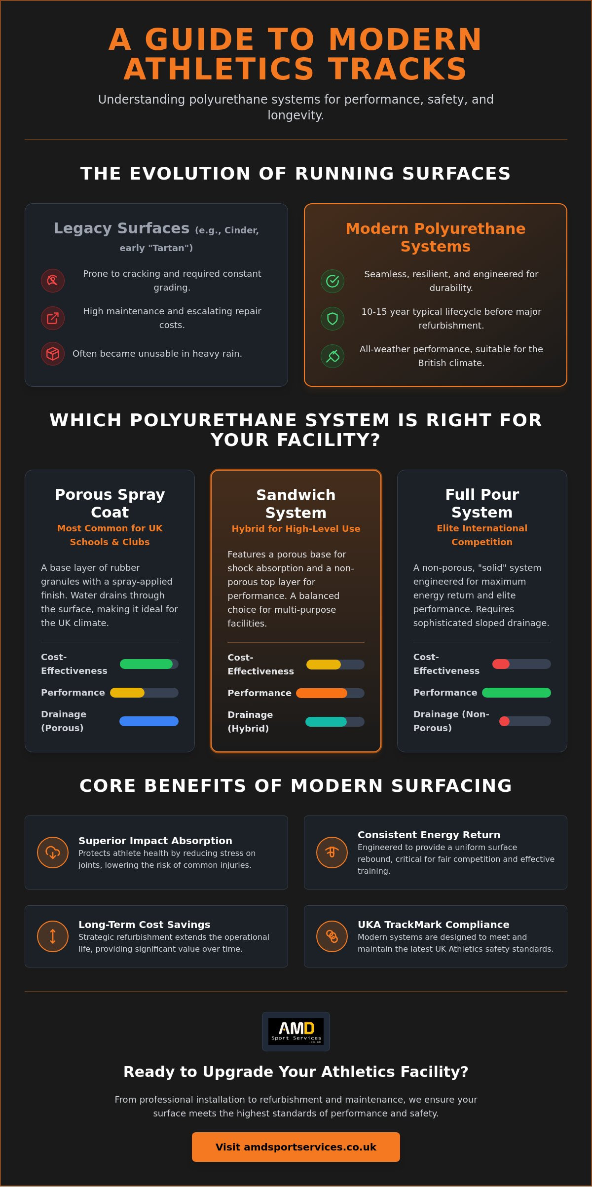 Polyurethane track