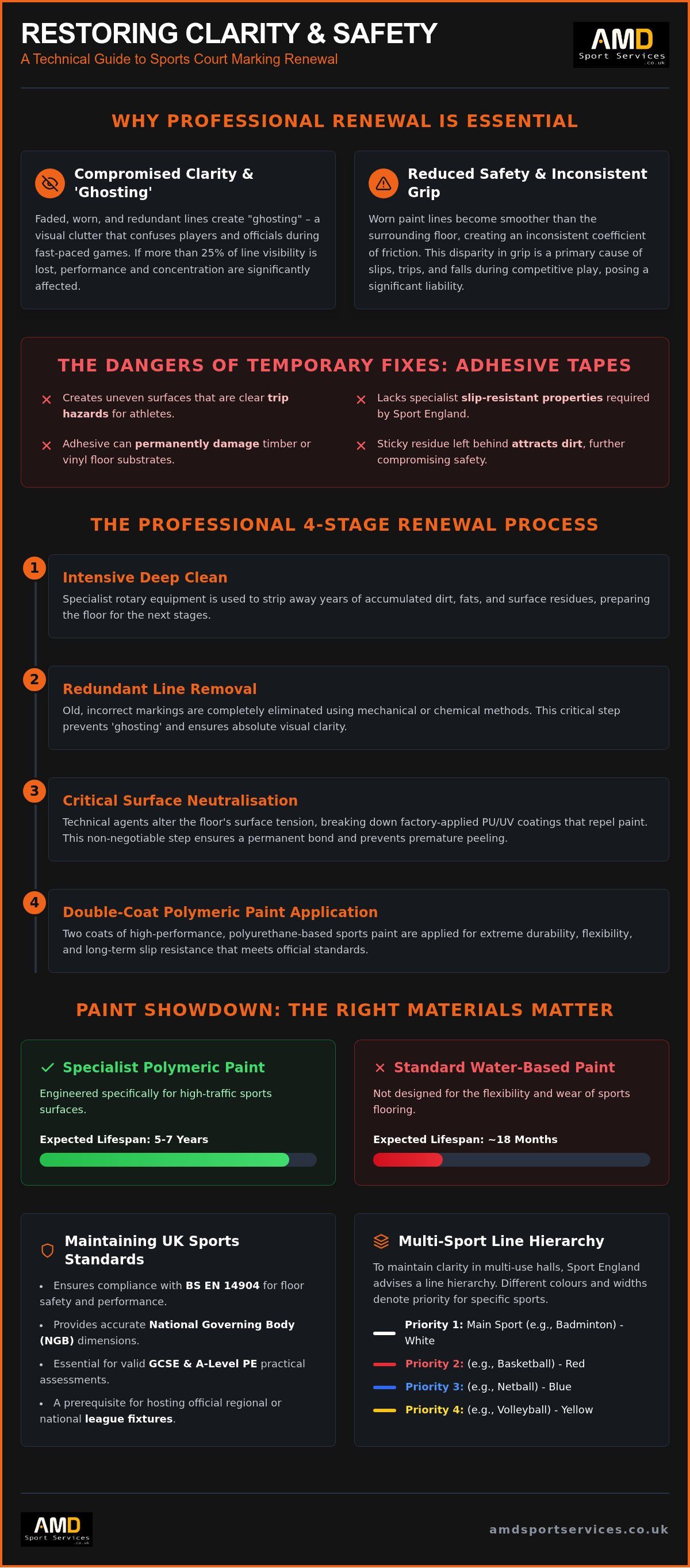 Court marking renewal UK