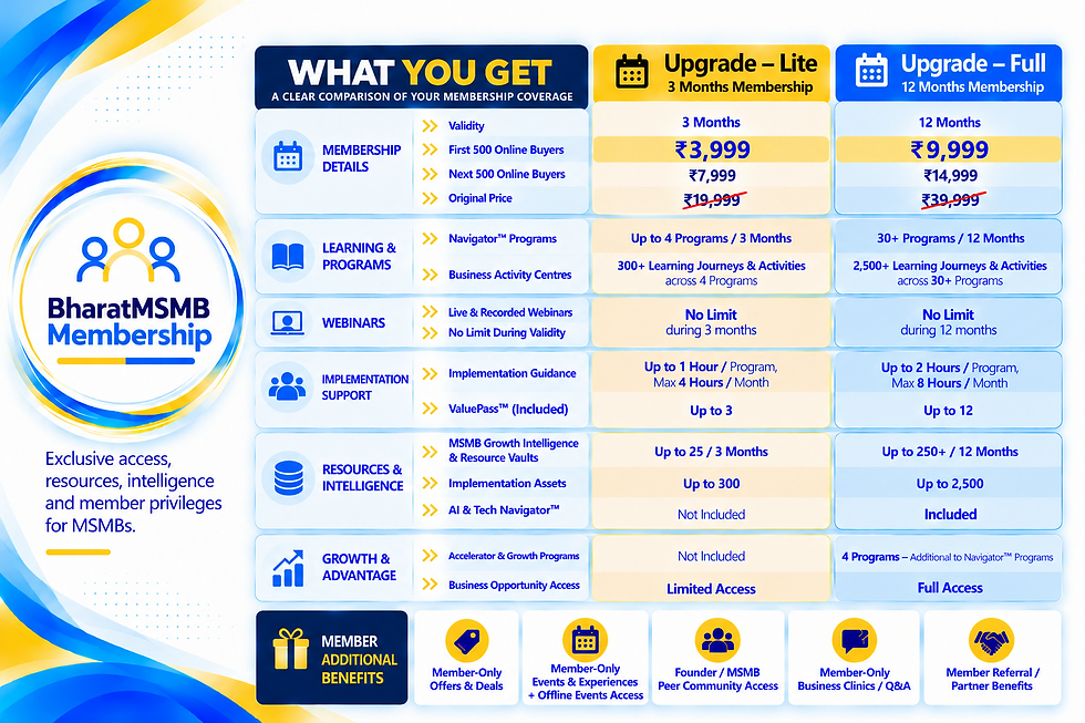 BharatMSMB Membership Comparison Infographic - revised and final.png