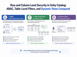 Row and column level security in unity catalog