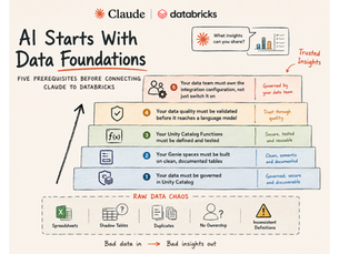 Claude Databricks Integration: What You Need in Place Before You Get Started
