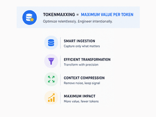 Tokenmaxxing maximum value per token