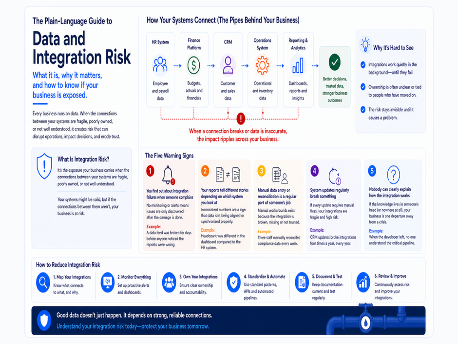 Five warning signs your data and integration are at risk