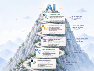 5 dimensions of AI readiness