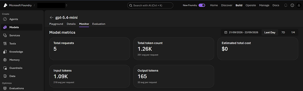 Microsoft Foundry monitoring dashboard showing five validated calls to a gpt-5.4-mini deployment used by the AAOH-04 Azure Function demo.
