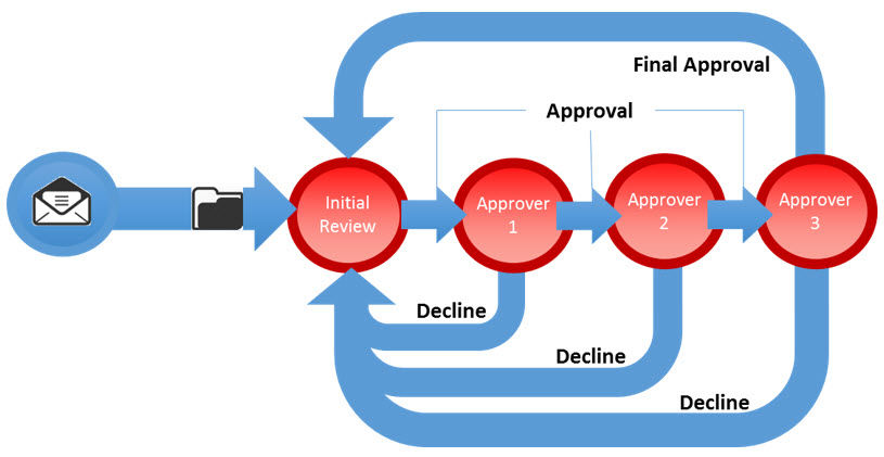 Proper Parallel Processing