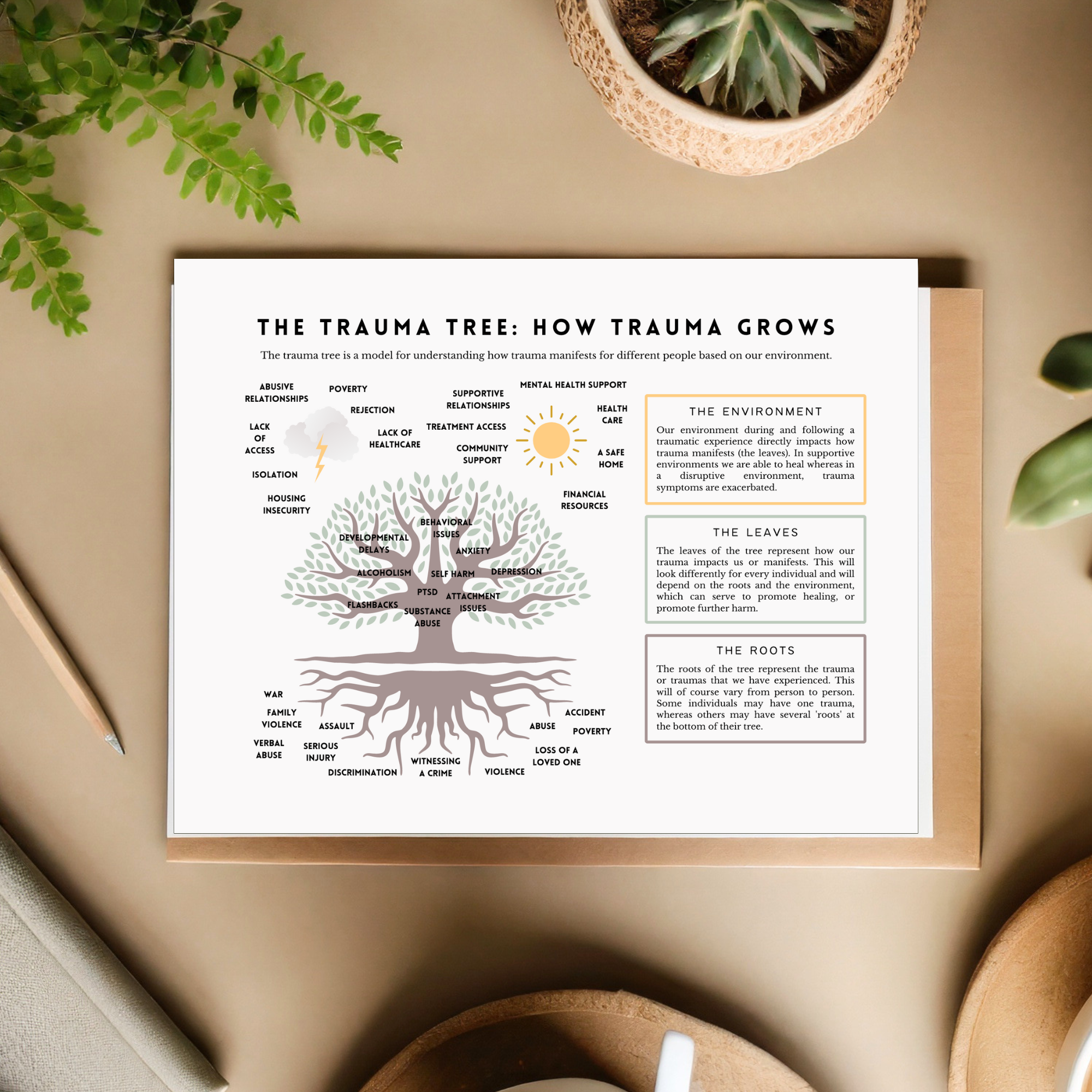 The Trauma Tree