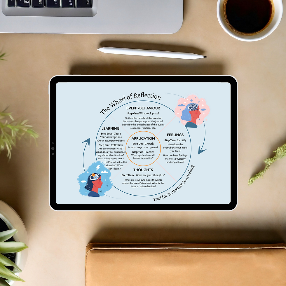 Thumbnail: Wheel of Reflection