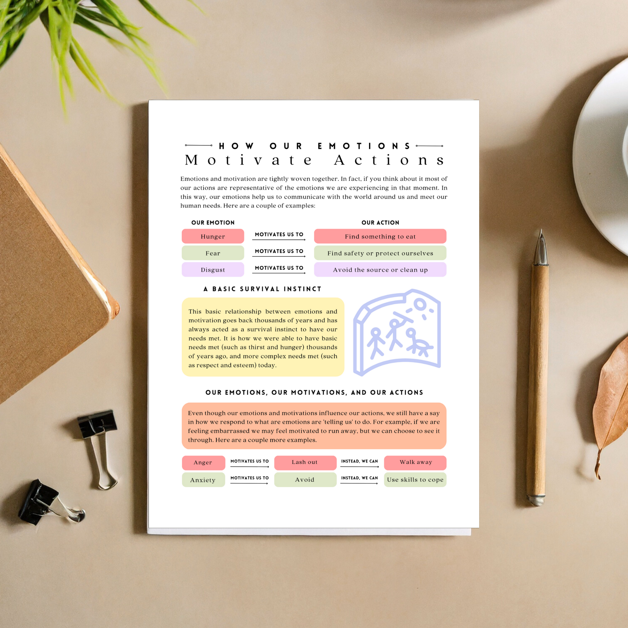 How Emotions Motivate Actions