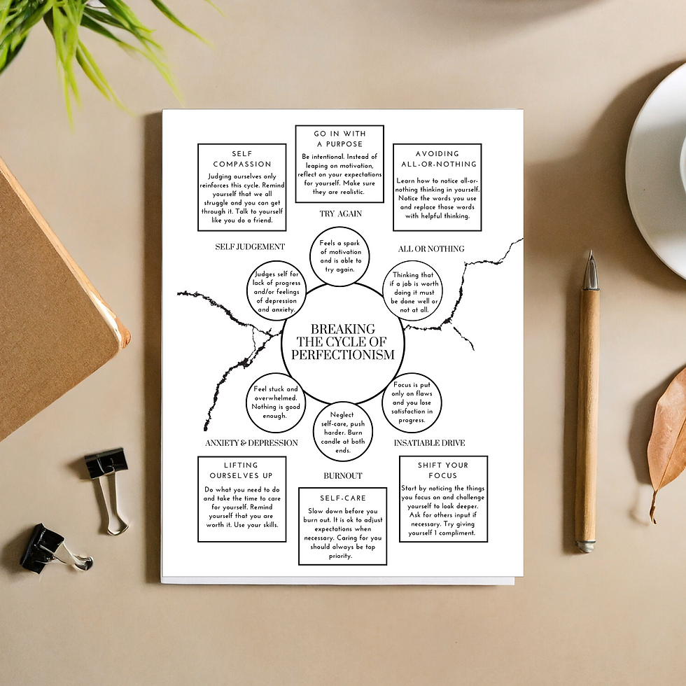 Thumbnail: Cycle of Perfectionism