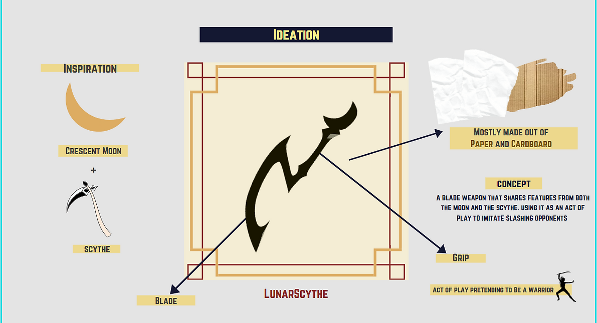 ccts ideation ideation 3.PNG