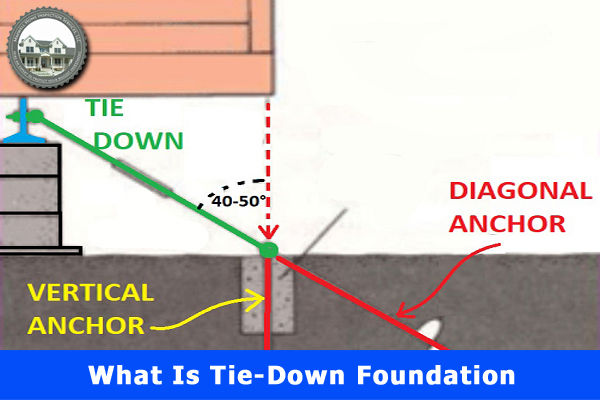 simpson foundation tie downs