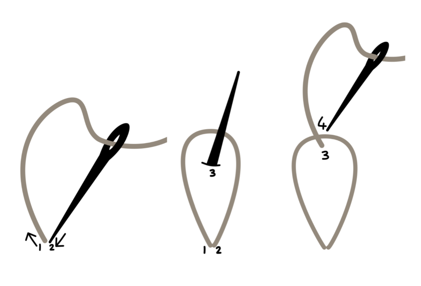5 Borduursteken uitgelegd: Alle basis borduursteken op een rijtje