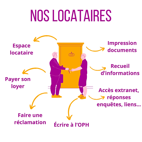 Cible nos locataires.png