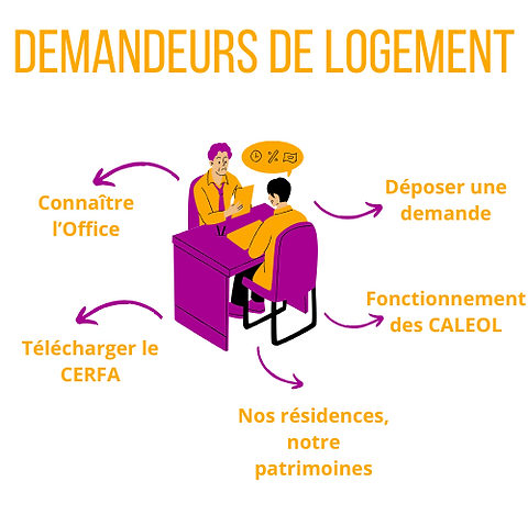 Cibles demandeurs de logement.png