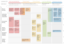 capstone_ideation_metrics.png