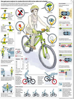 Guía básica para rodar