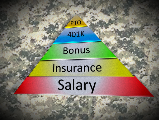 Measuring Total Compensation During Your Job Transition