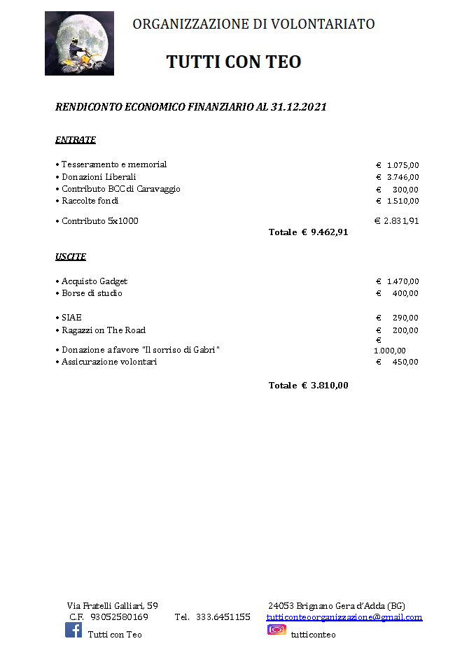 Rendiconto finanziario 2021