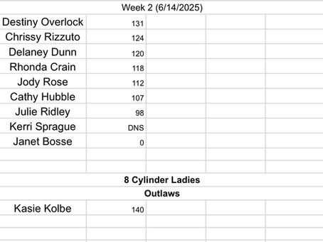 Point Standings June 14th, 2025