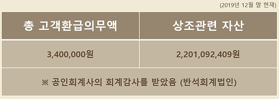 정보고시표00.png