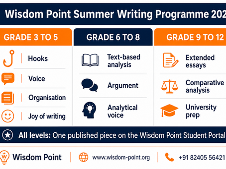 Wisdom Point Summer Writing Programme showing writing goals and outcomes for Grades 3–12.