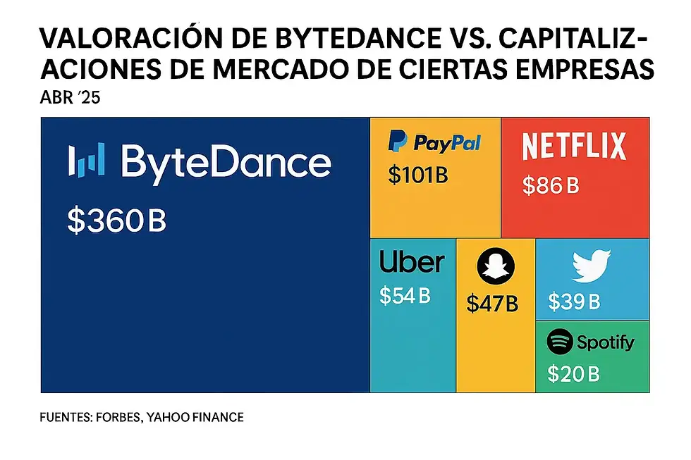 Armas de Distracción Masiva: Cómo la Economía Digital Compra y Vende Nuestra Atención. armas de distracción, economía digital, atención, datos, dinero, algoritmos, retención, gamificación, dopamina, publicidad, segmentación, personalización, redes sociales, streaming, microcontenidos, marcas, fatiga, multitarea, manipulación, percepción, opinión, salud mental, estrategias, herramientas, distracciones, regulaciones, contenido, usuarios, métricas, plataformas, Preguntar a ChatGPT
