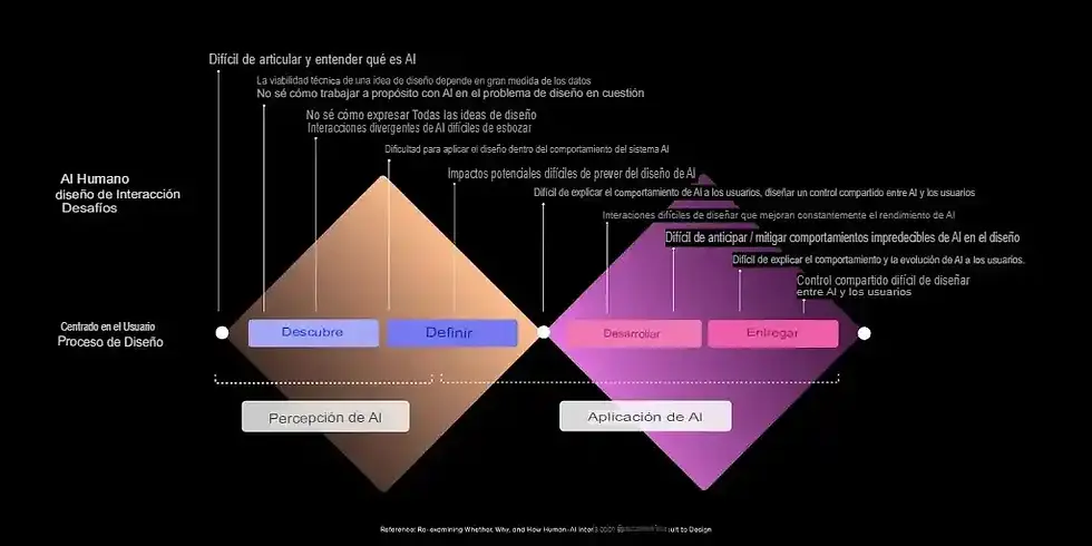 El Diseño Centrado en el Ser Humano en la Era de la Inteligencia Artificial. diseño humano, diseño UX, inteligencia artificial, human centered, personalización IA, empatía digital, experiencia usuario, UX IA, ética IA, innovación UX, diseño futuro, diseño emocional, tecnología humana, UX centrado, AI design, diseño inclusivo, interacción IA, UX ética, futuro digital, IA responsable, confianza digital, experiencia inmersiva, personalización UX, diseño sostenible, diseño creativo, inteligencia emocional, UX adaptativo, diseño empático, diseño humano IA, experiencia IA