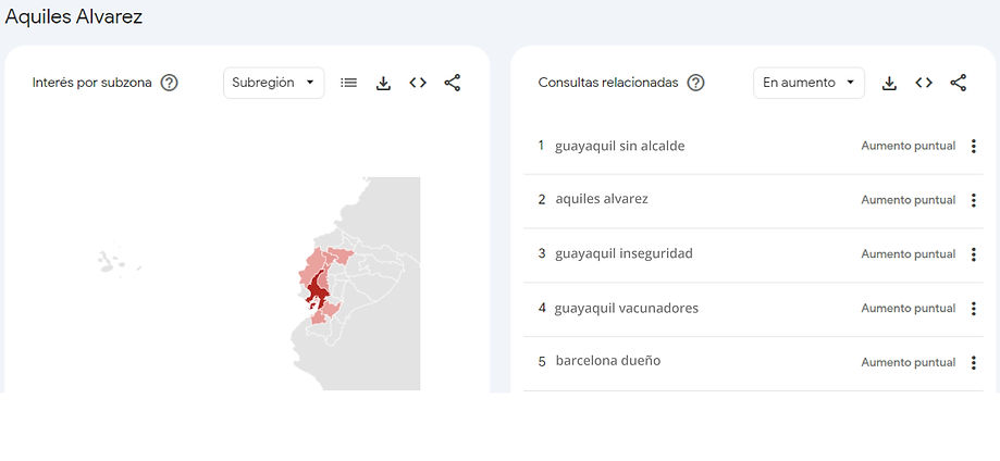 Máster Clases Programa gratuito de formación Lecciones maestras por expertos Capacitación en ventas y tecnología