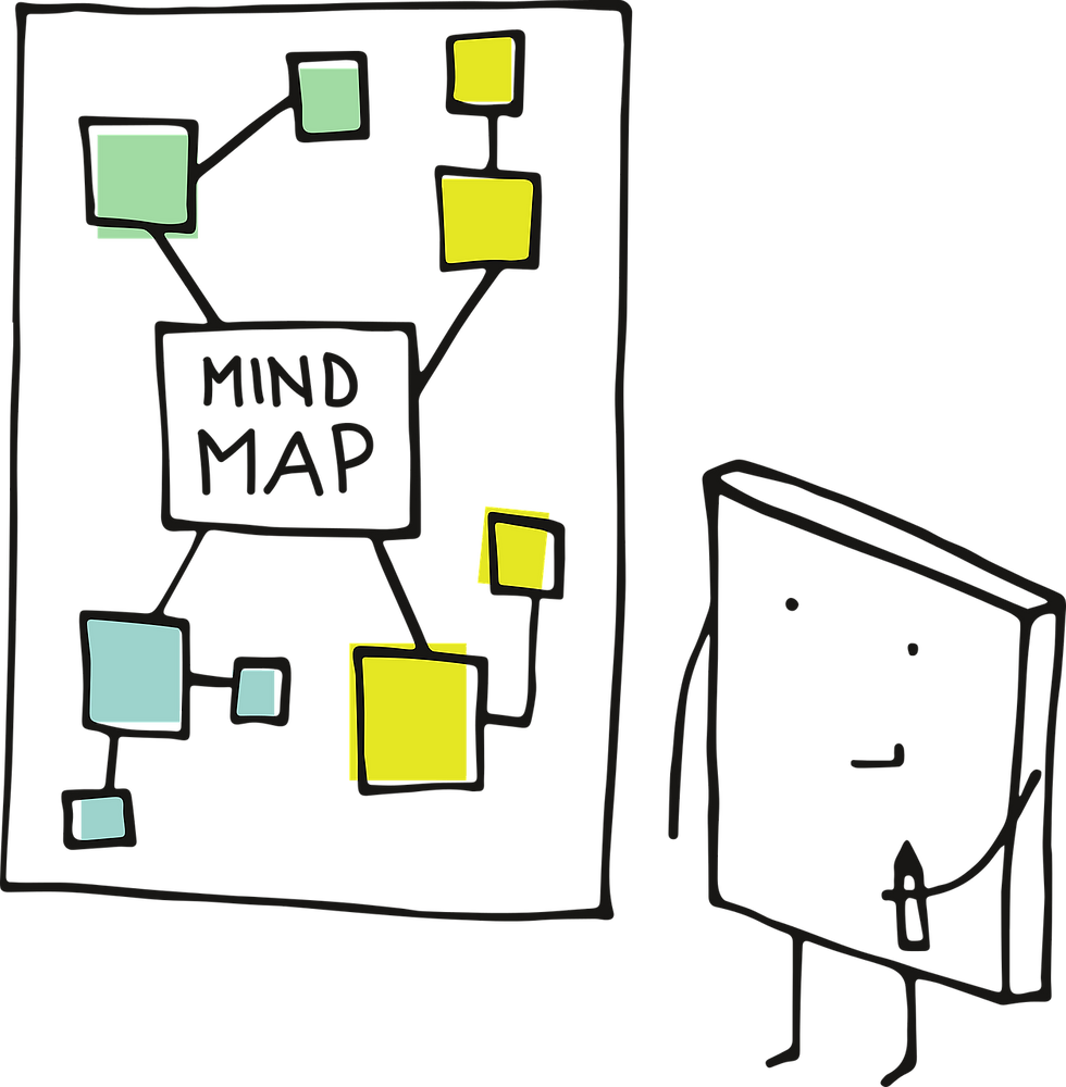 MindMap die beste Lernmethode