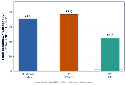 fig_07_life_prediction_benchmark.png