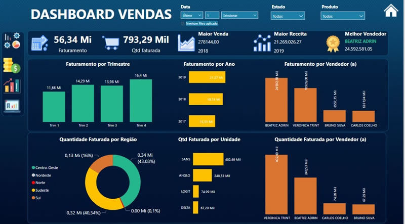 como criar um dashboard no Excel