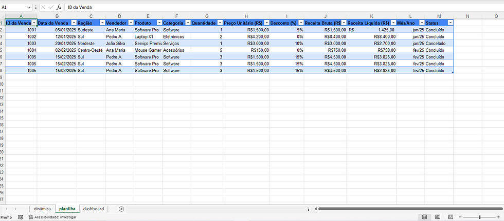 como criar um dashboard no Excel