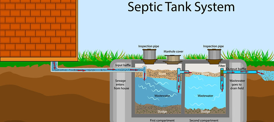septic tank diagram