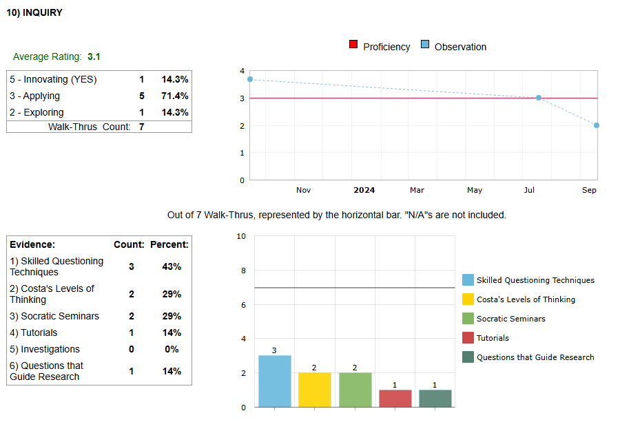 WT Goal Report 2.png