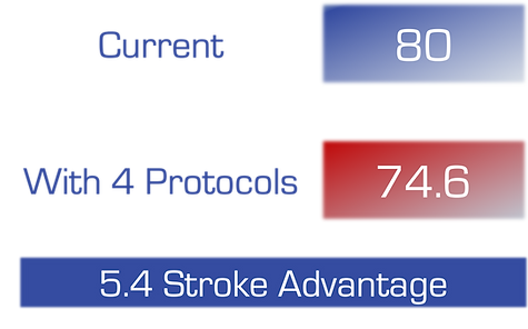 4 protocols.png