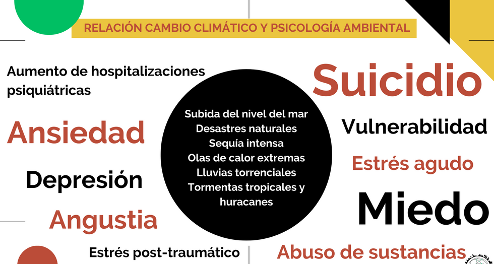 RELACIÓN CAMBIO CLIMÁTICO Y PSICOLOGÍA AMBIENTAL