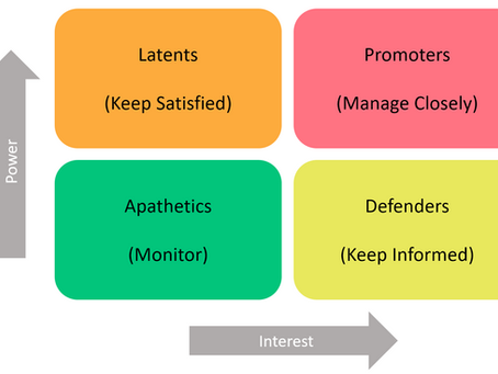 Creating a Project Communications Plan