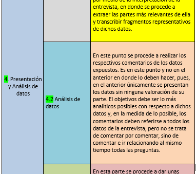 Cuarto capítulo: Presentación de datos y conclusiones