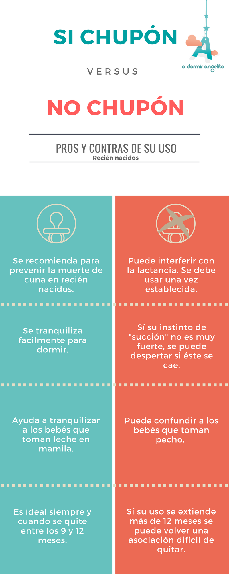 Pros y contras de usar chupón