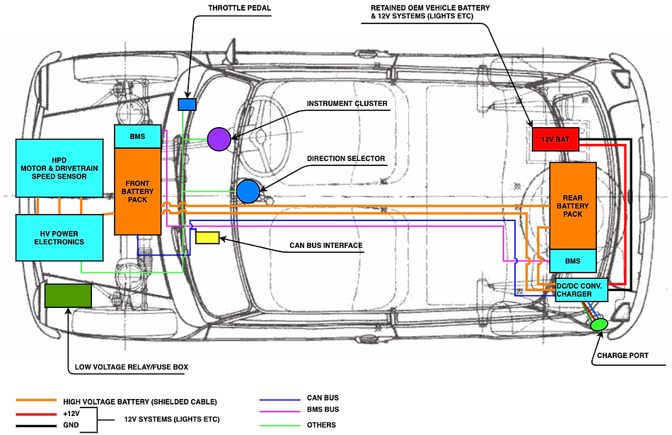 HPCVolt Mini EV Schéma-Top View (1).png