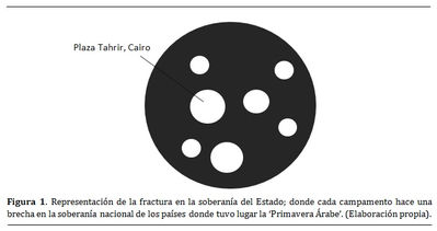 R. Grosso Macpherson. "La Primavera Árabe y la ciudad: el rol del espacio público en el Estado&