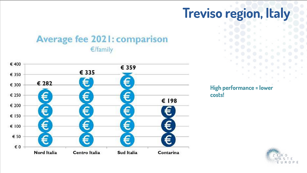 Image Source: Zero Waste Europe