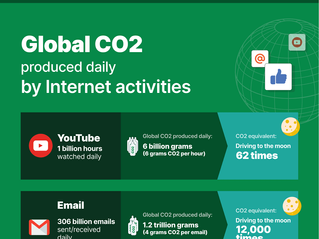 Invisible Emissions: Designing or Damaging the World’s Interface?