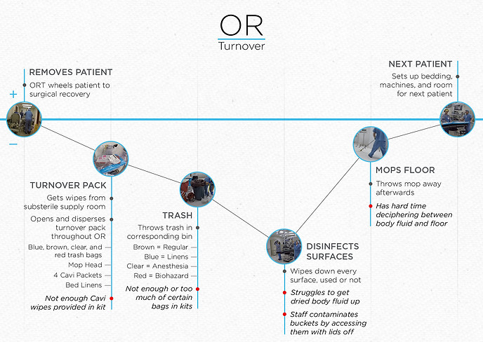 Journey Map - OR.jpg