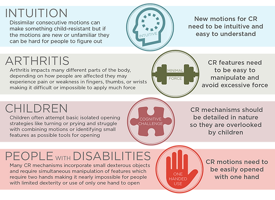 Research Overview (high-level).png