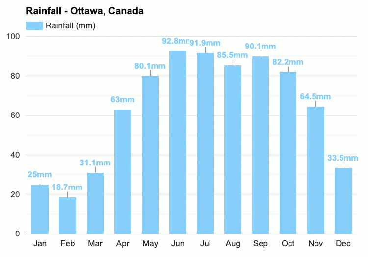 Average rainfall.gif