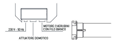 Schema Isolatore Domotico CHERUBINI