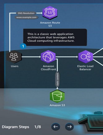 Image-3_AWS-Cloud-Quest-D.jpg