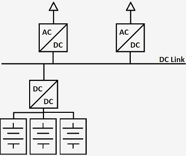 Indirect DC Link.png